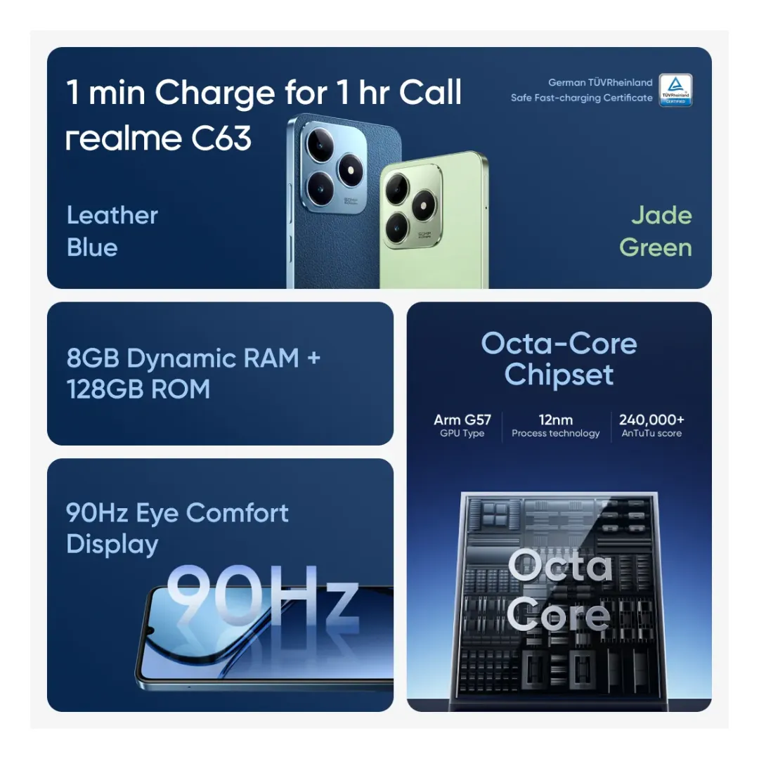 Realme C63